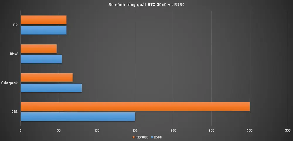 Thông số nhiệt độ Intel Arc B580